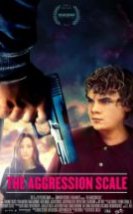 The Aggression Scale